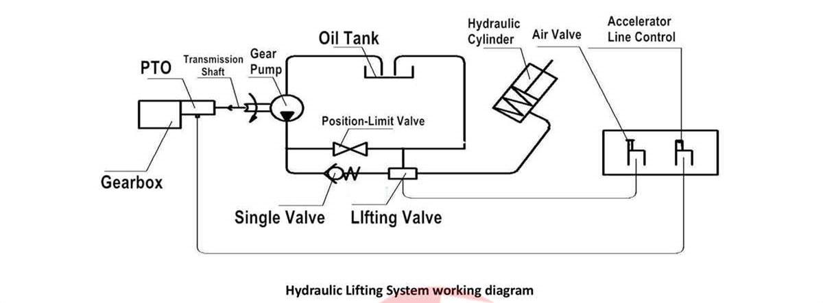 Philippines--ISUZU 4x4 offroad 3 Tons tipper truck