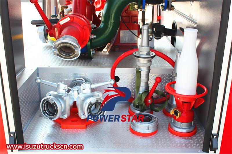 Water filter&iuml;&frac14;Two-way distributor