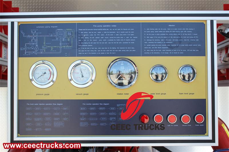 Control panel Control panel