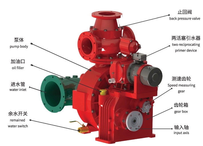 CB10/60 fire pump CB10/60 fire pump