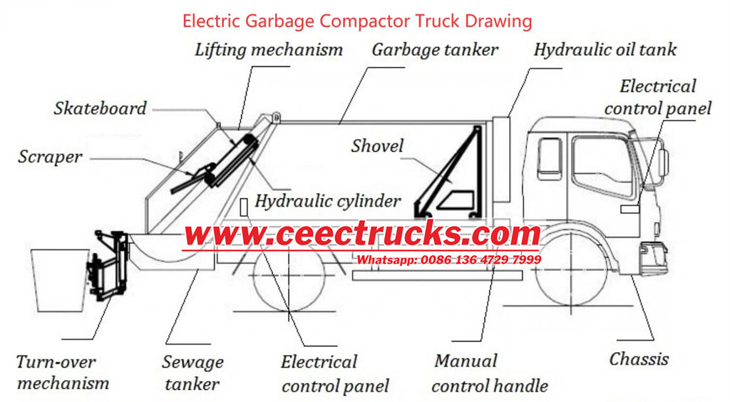 technology drawing for garbage compactor kits