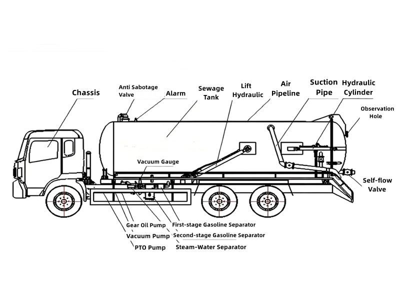 Howo sewage tank truck