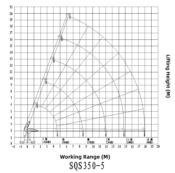 Isuzu GIGA boom truck